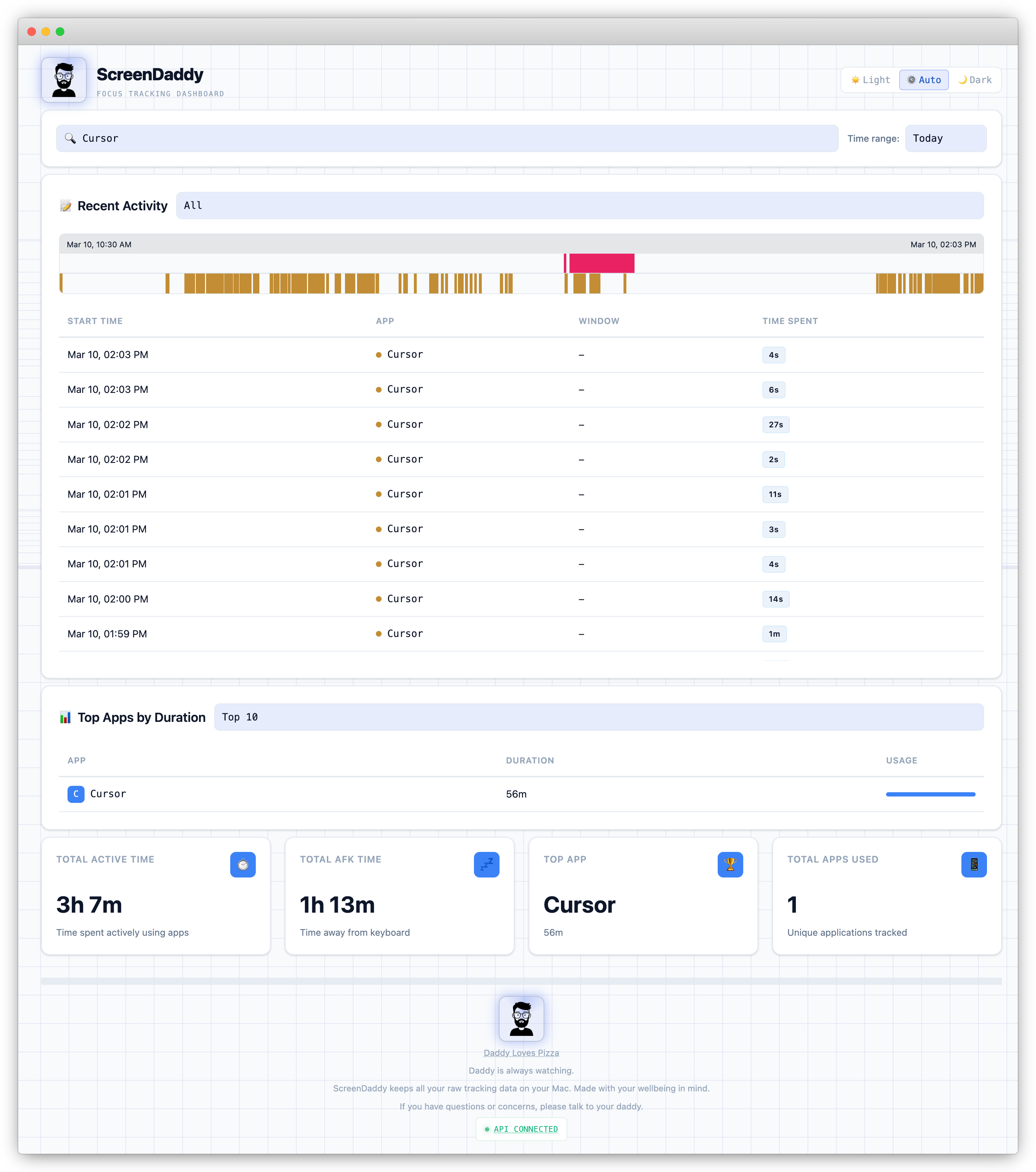ScreenDaddy dashboard